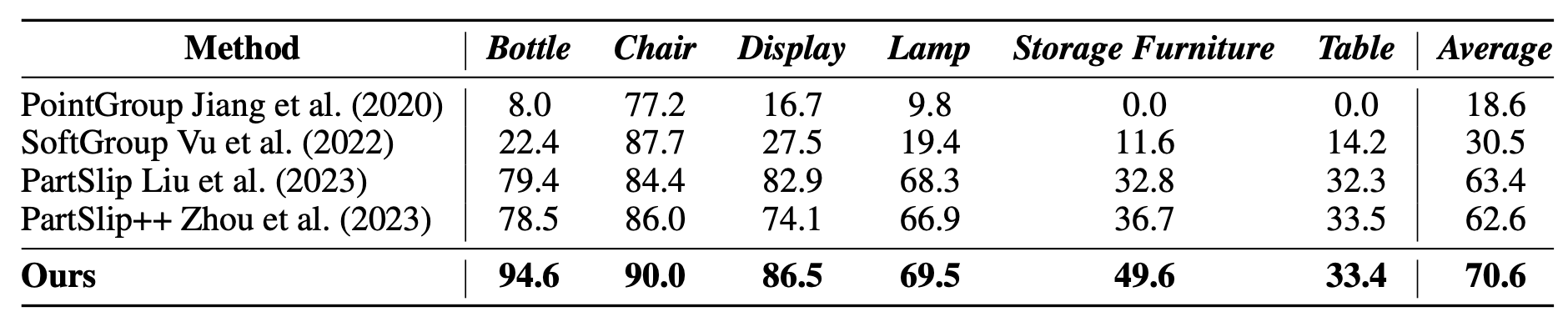Segmentation Results
